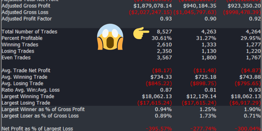 Tradestation Performance Summary of an EasyLangauge reversal strategy on GBPJPY with number of trades