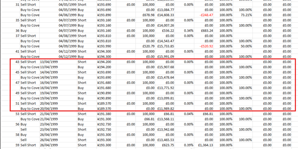 Trade list of the EasyLanguage Strategy that shows the problem with trade entries and exits