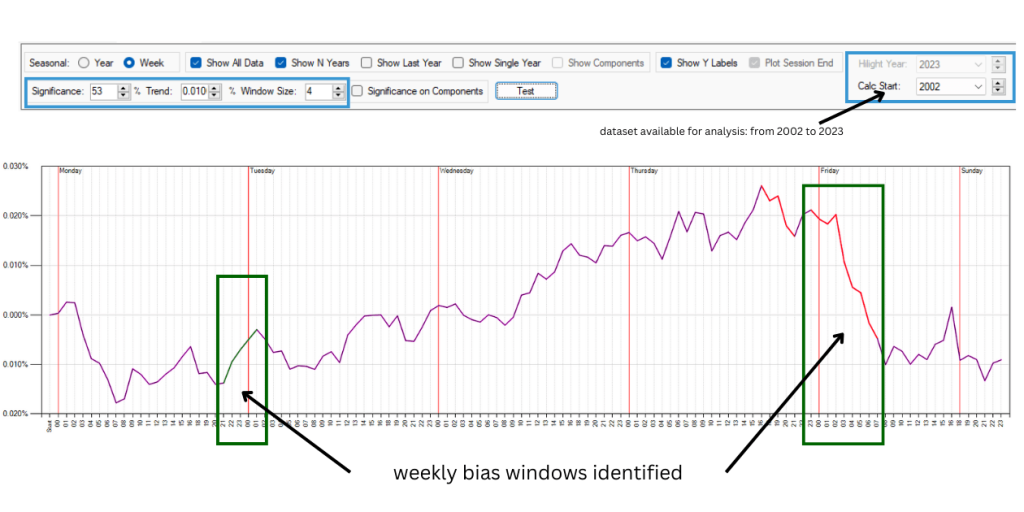 GBPUSD price data analysis with data analyzer